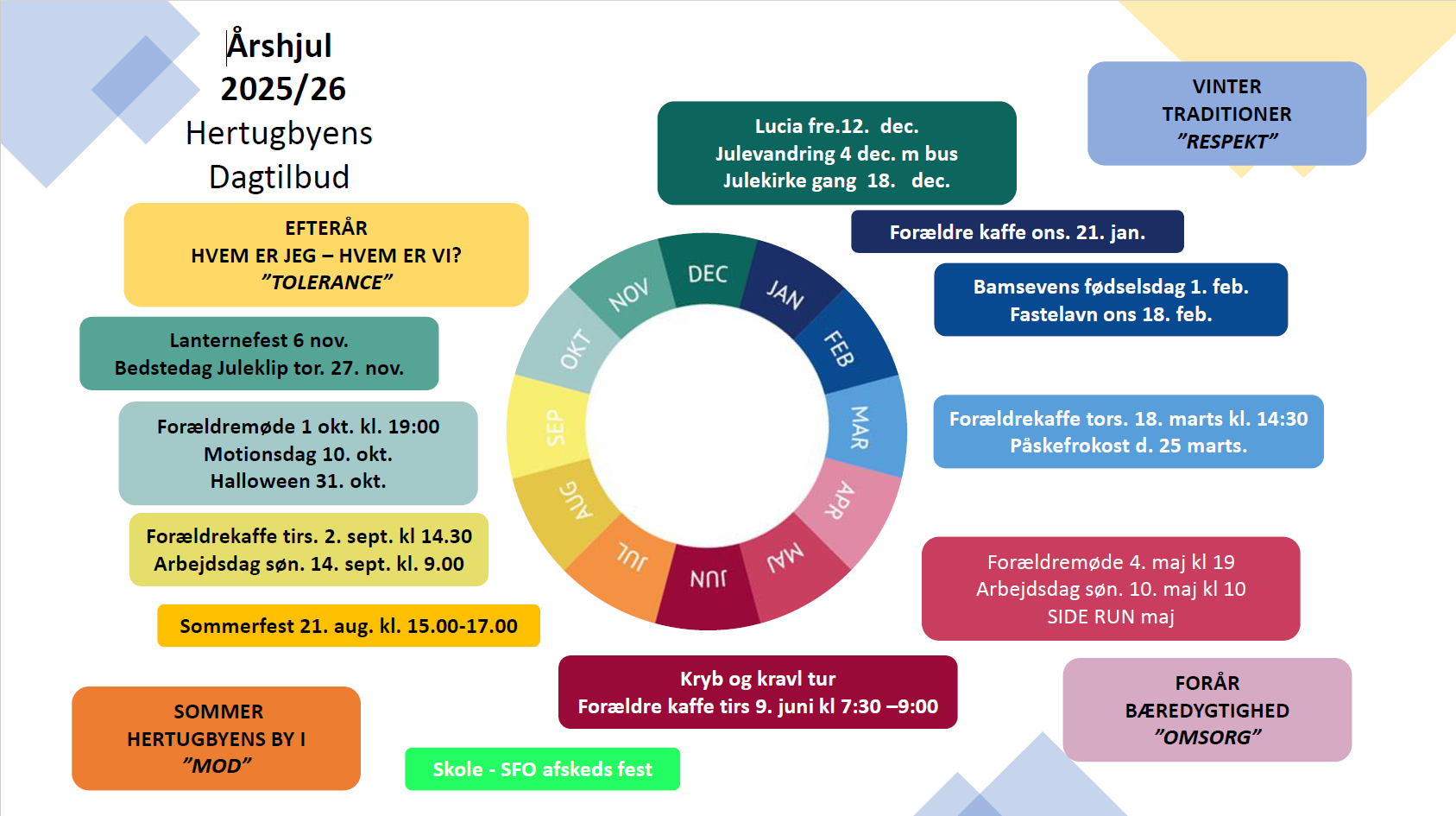 Årshjul Hertugbyens Dagtilbud